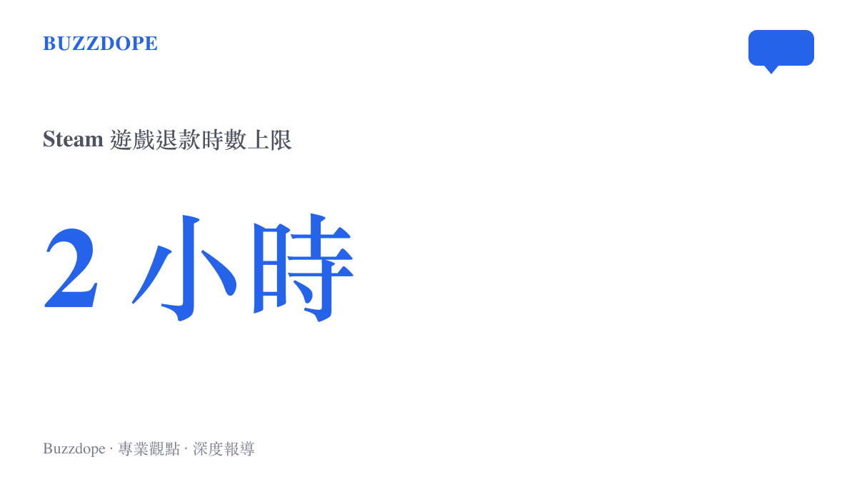 Steam 遊戲退款時數上限為兩小時的統計數字