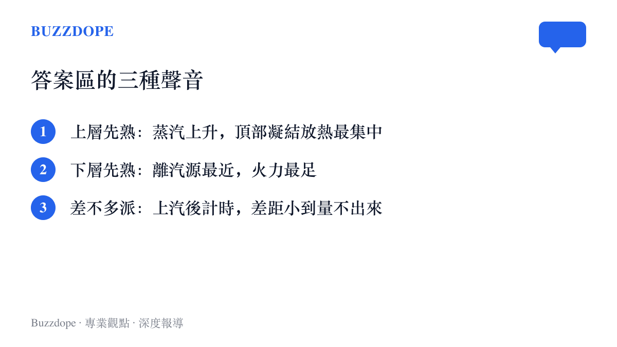 答案區對十籠包子熟成順序的三種主張：上層先熟、下層先熟，以及差距小到量不出來的差不多派