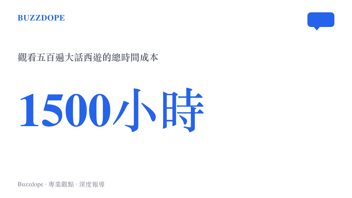 統計圖卡呈現觀看五百遍大話西遊需要耗費一千五百個小時的驚人時間成本