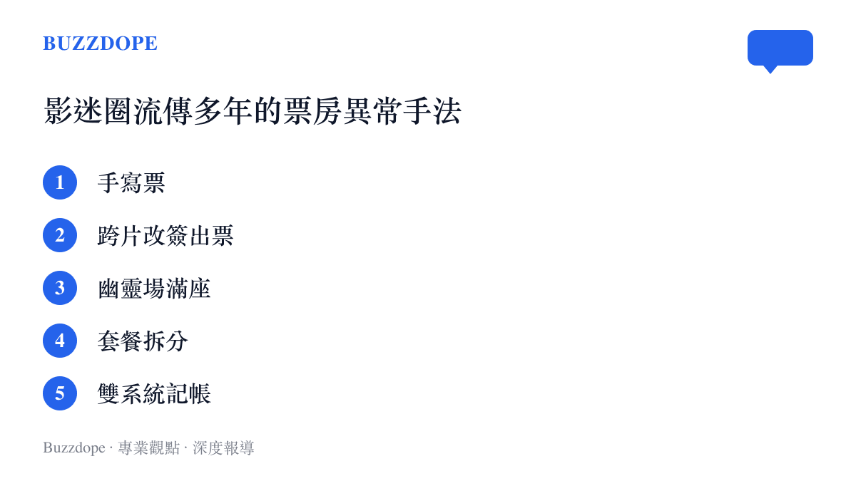 整理影迷圈流傳的五種票房異常手法，包括手寫票、跨片改簽出票、幽靈場滿座、套餐拆分與雙系統記帳