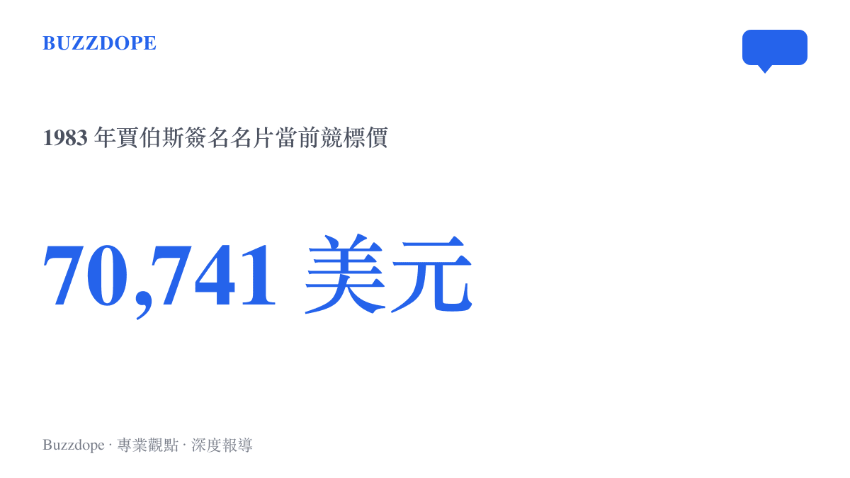 統計圖卡呈現一張 1983 年賈伯斯簽名名片的當前競標價格高達七萬零七百四十一美元
