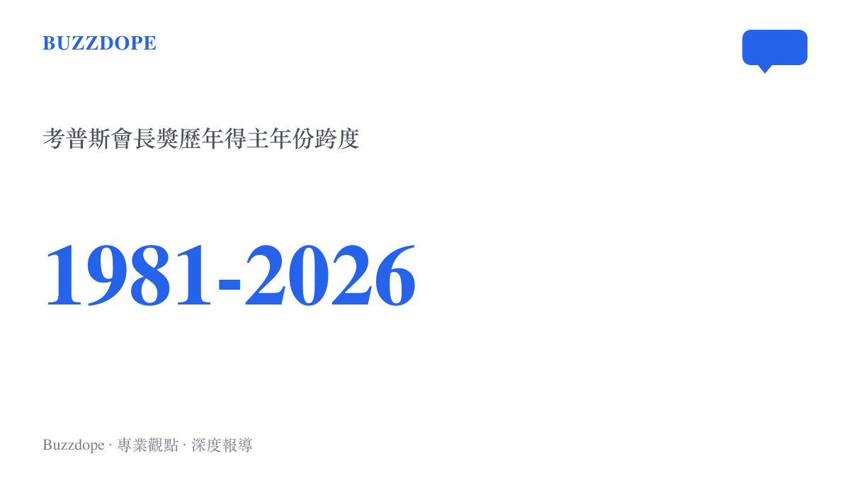 統計圖卡呈現考普斯會長獎從一九八一年至二零二六年共計四十六位得主年份跨度