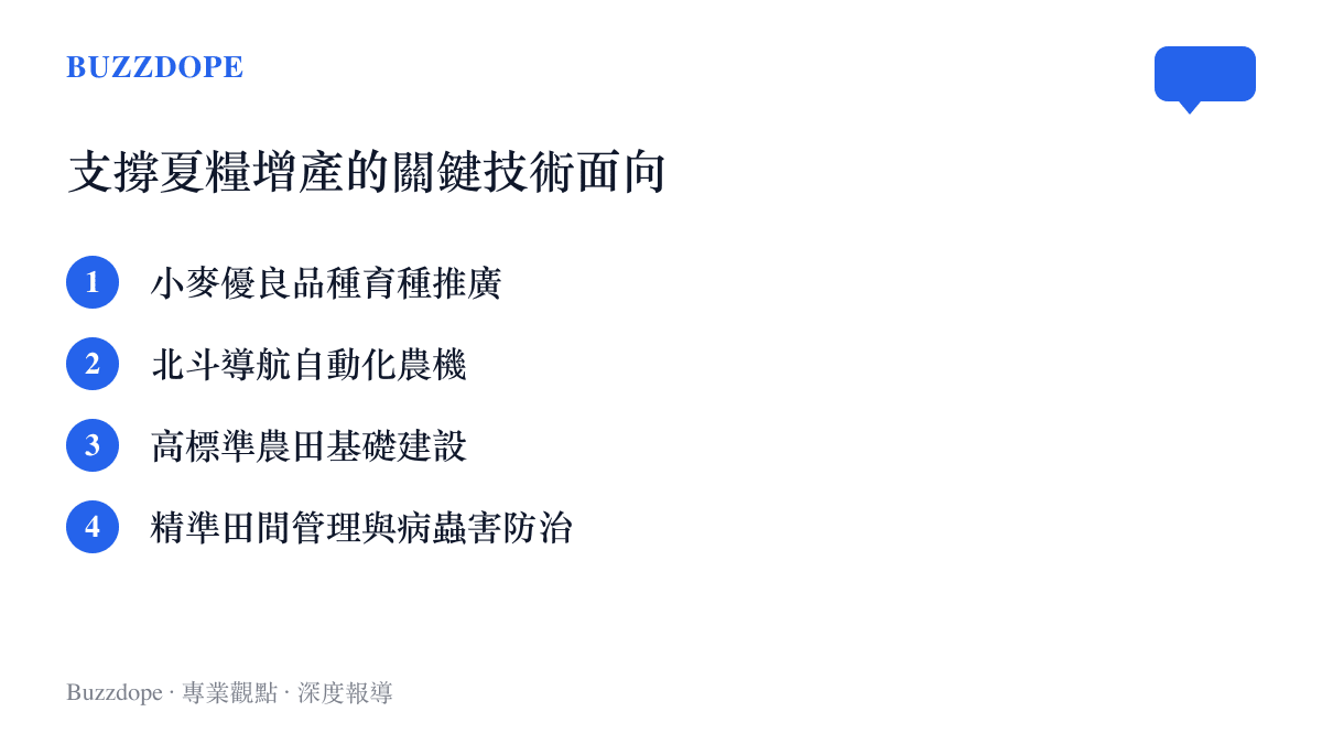 列舉支撐夏糧增產的四大關鍵技術，包含小麥品種育種、北鬥導航農機、高標準農田與精準田間管理