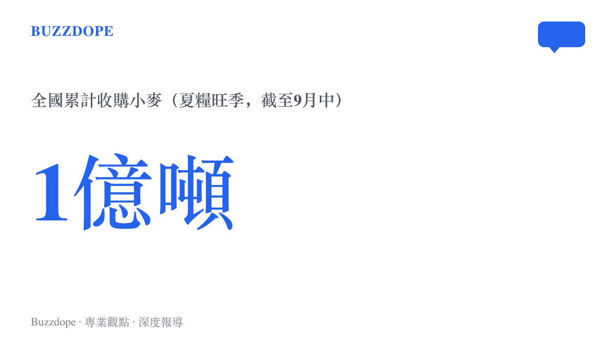 數據圖卡呈現夏糧旺季收購全國累計入倉小麥達1億噸的規模