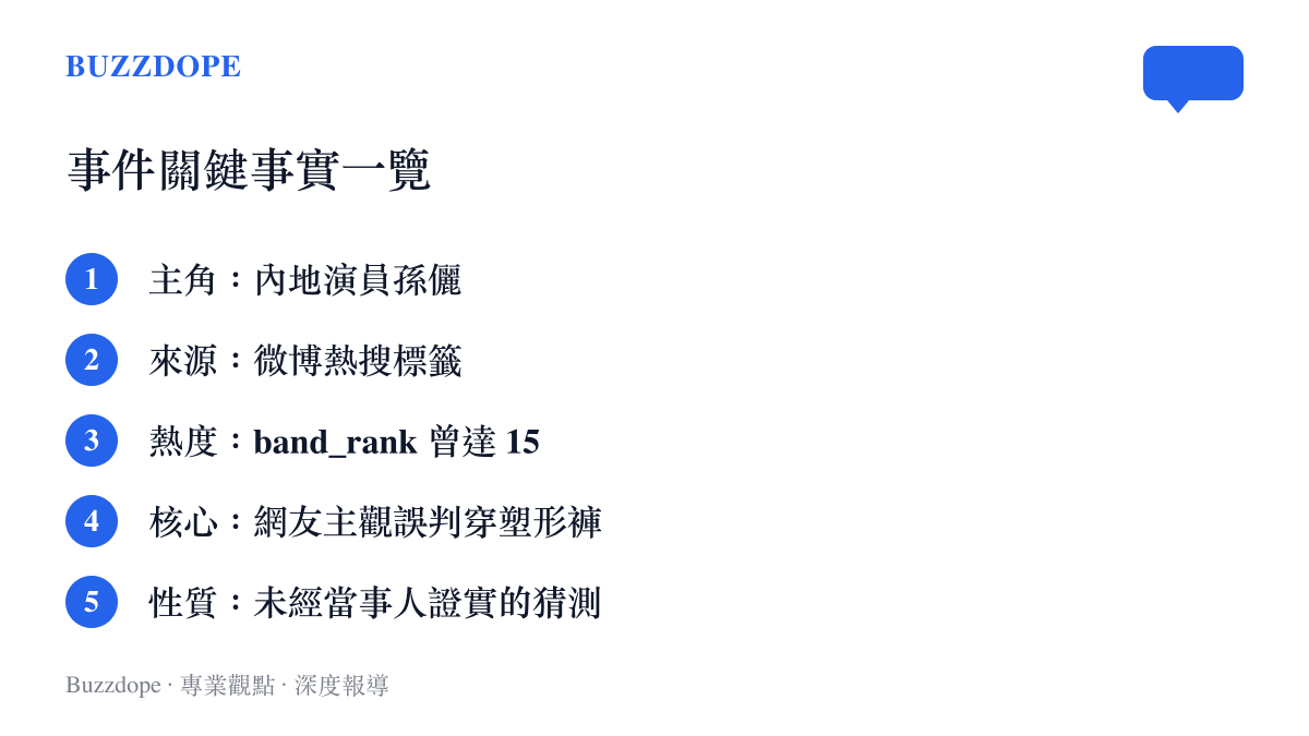 孫儷被誤認穿塑形褲事件的五項關鍵事實摘要，包含主角、來源平臺、熱度排行與事件性質