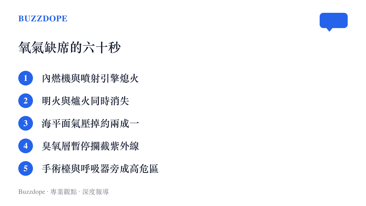 圖中清單列出氧氣消失六十秒內的五個後果，包含引擎熄火、明火消失、海平面氣壓下降約兩成一、臭氧層暫停攔截紫外線，以及手術與呼吸照護場域成為高危區