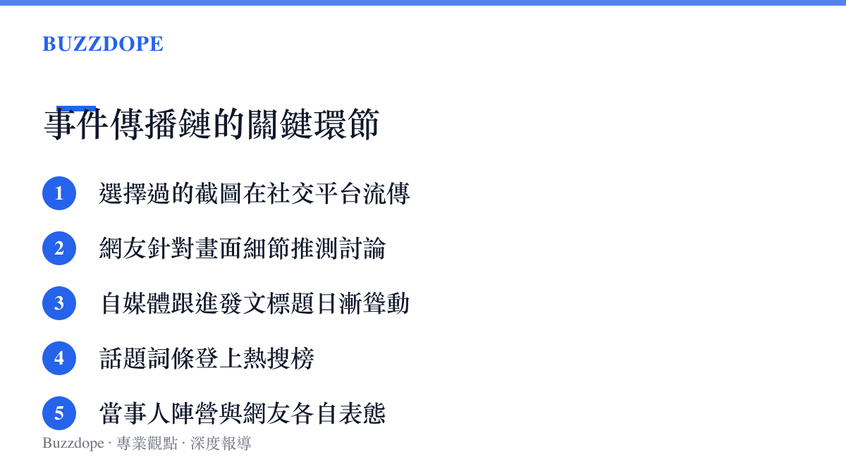 一張流程圖展示截圖從活動現場被擷取、在社交平台流傳、自媒體跟進聳動標題、登上熱搜榜到當事人陣營表態的傳播鏈層層加碼過程。