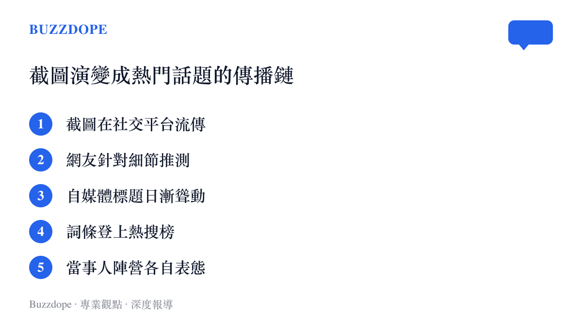 以流程形式呈現孫怡紅毯截圖從流傳、推測、自媒體跟進、登上熱搜到各方表態的傳播鏈層層加碼過程。