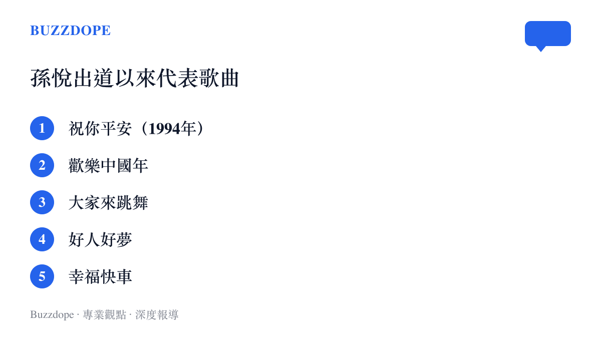 孫悅出道以來主要代表歌曲列表，涵蓋祝你平安與歡樂中國年等華語經典金曲