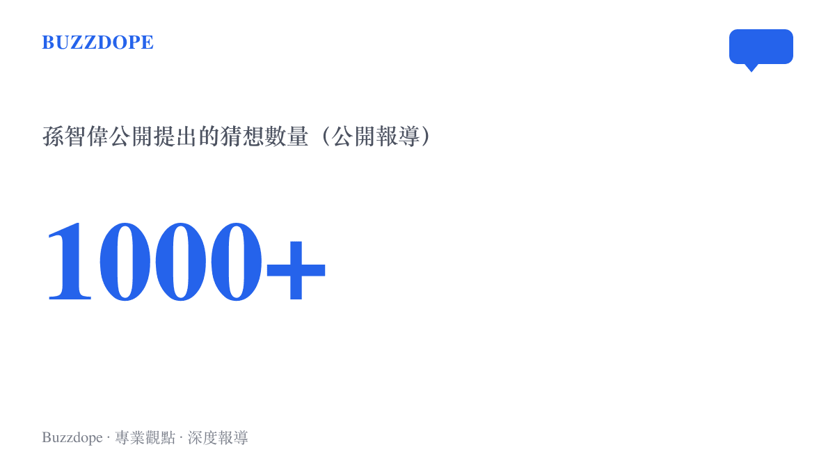 統計圖卡呈現南京大學教授孫智偉公開提出的數學猜想數量累積超過一千個