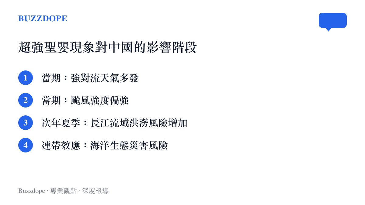 清單圖卡列舉超強聖嬰現象在不同階段對中國造成的四種主要氣候與生態影響