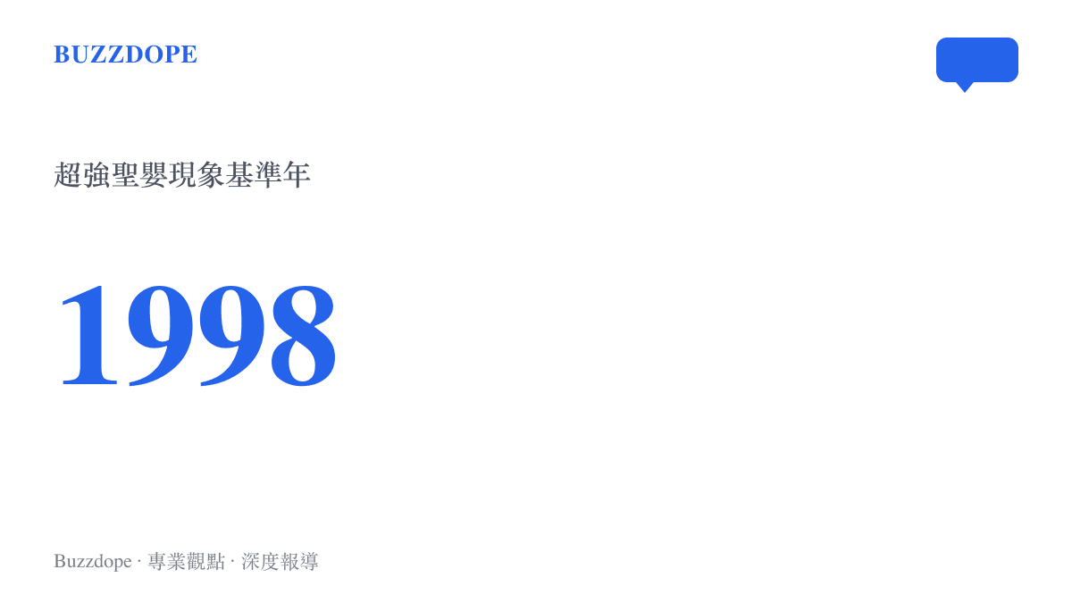 數據圖卡呈現專家預測當前聖嬰現象強度將媲美1998年的歷史紀錄