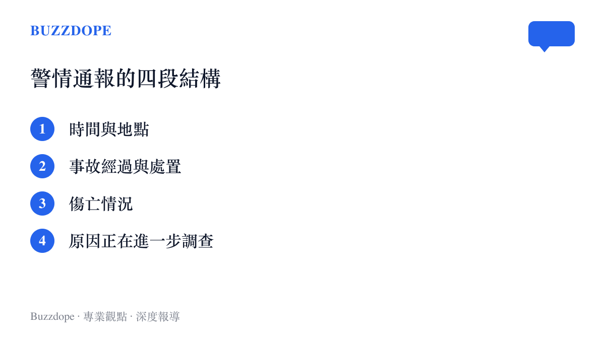 清單圖列出警情通報的固定四段結構：時間與地點、事故經過與處置、傷亡情況，以及原因正在進一步調查的收尾