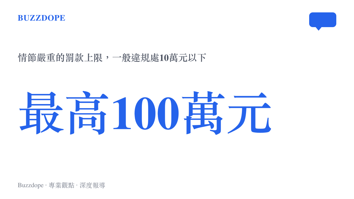 統計圖卡呈現泔水餵豬禁令的罰則強度，一般違規處10萬元以下罰款，情節嚴重最高可罰100萬元