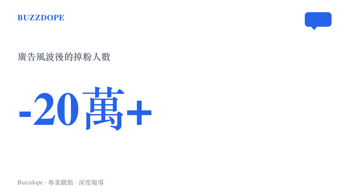 統計圖卡呈現悉尼妹在這支廣告引發爭議後，被取消追蹤的追蹤者超過二十萬人
