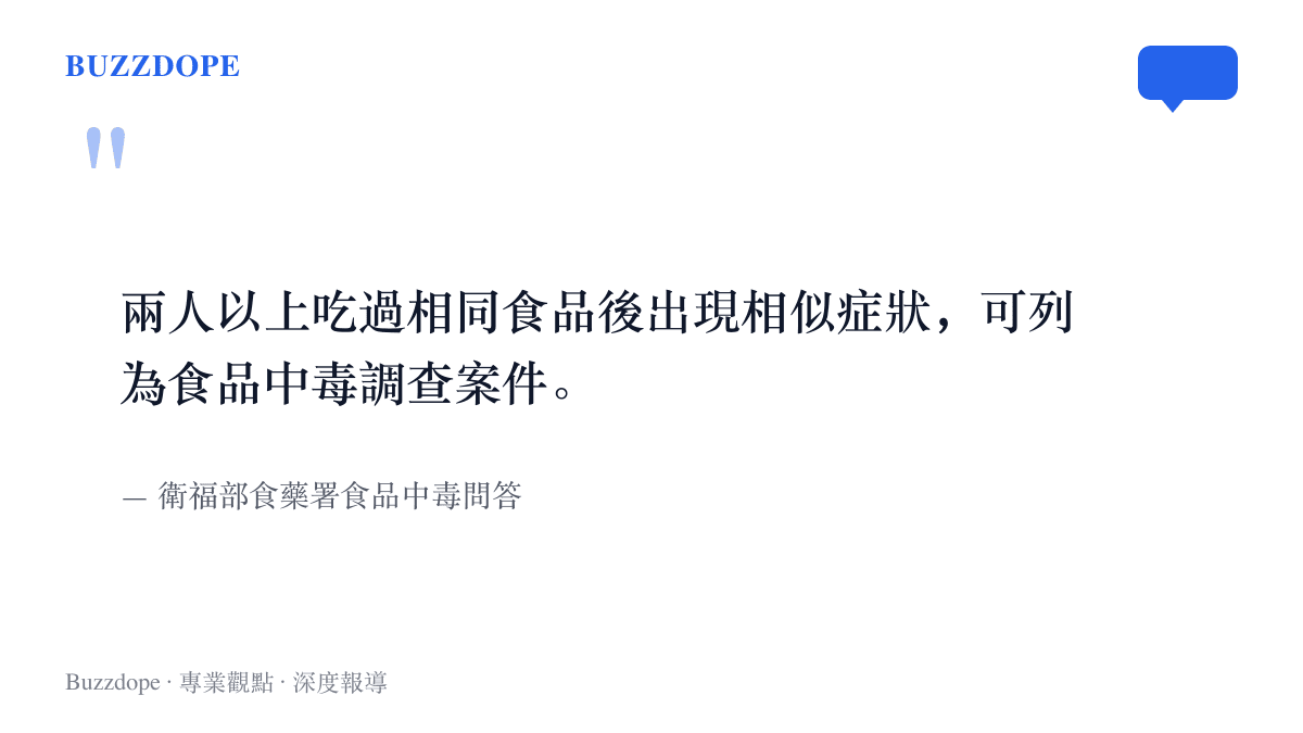 食藥署食品中毒問答的定義寫在圖上，說明兩人以上食用相同食品後出現相似症狀即可列入食品中毒調查