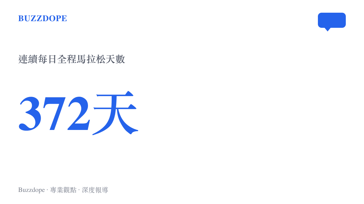 統計圖卡呈現跑者堂主連續372天每天完成一個全程馬拉松的驚人天數