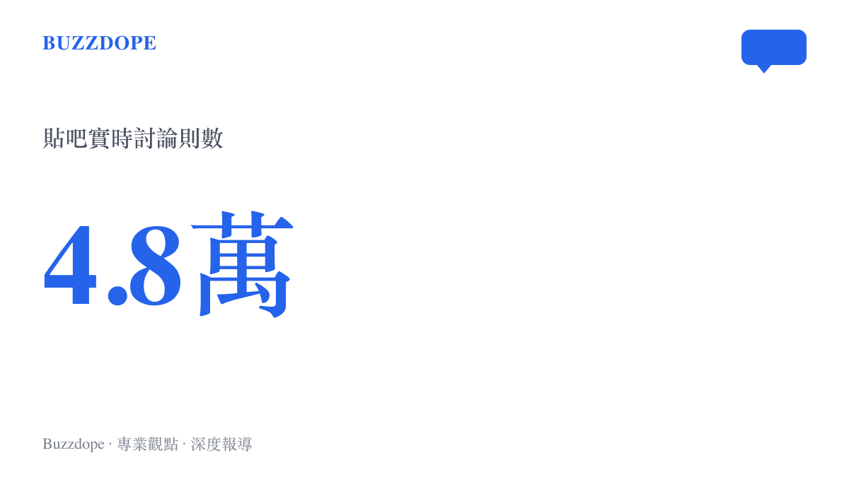統計圖卡呈現女裝老店疑因僅退款被迫停業的貼吧議題累積約四點八萬則實時討論