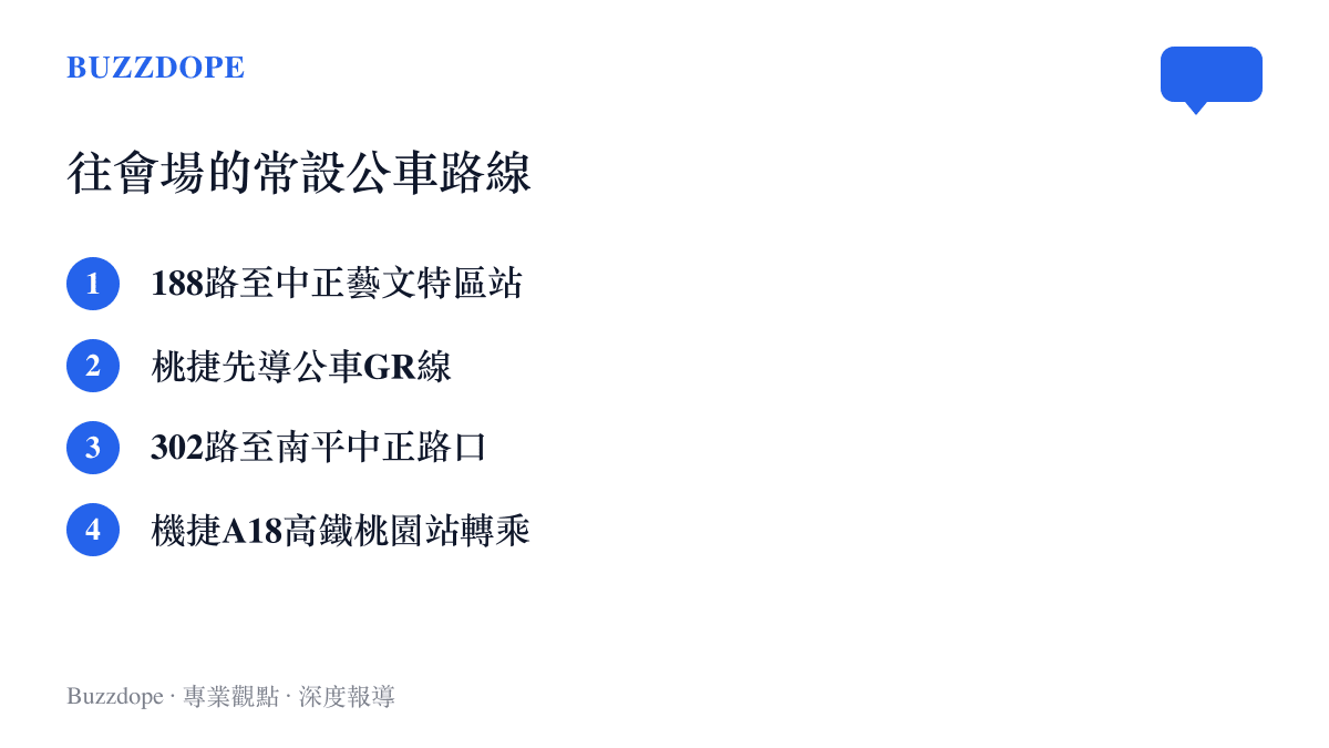 清單圖卡整理前往桃園萬聖城會場的常設公車路線，包含188路與桃捷先導公車GR線至中正藝文特區站、302路至南平中正路口，以及從A18高鐵桃園站轉乘公車