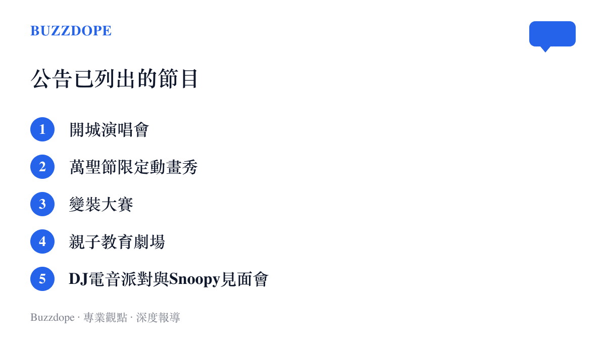 清單圖卡列出桃園萬聖城公告中的主要節目，包含開城演唱會、萬聖節限定動畫秀、變裝大賽、親子教育劇場，以及DJ電音派對與Snoopy見面會