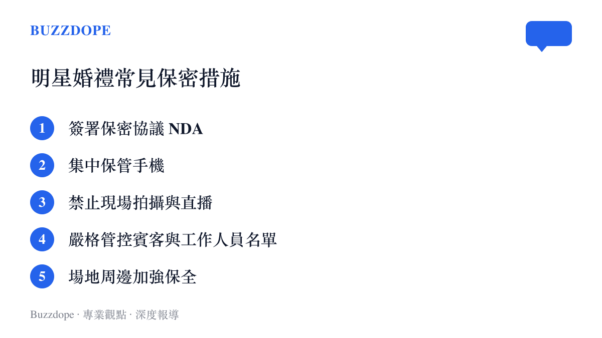 列舉明星婚禮常見保密措施的清單圖卡，包含保密協議與手機管控等項目