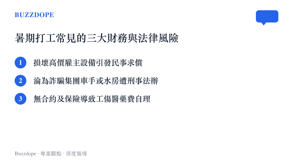 清單圖卡列舉暑期打工常見的三大財務與法律風險，包含損壞高價僱主設備引發民事求償、淪為詐騙集團車手或水房遭刑事法辦，以及無合約及保險導致工傷醫藥費自理。