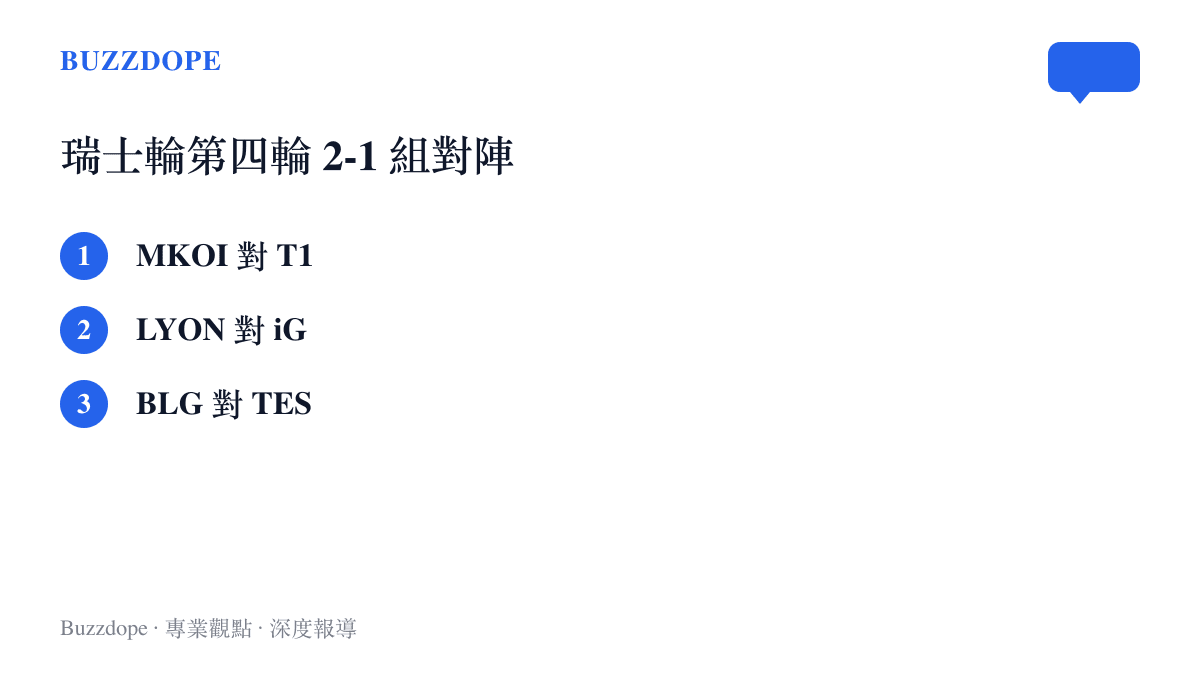 清單列出瑞士輪第四輪 2 勝 1 敗組的三場對陣，包括 MKOI 對 T1、LYON 對 iG，以及 BLG 對 TES 的 LPL 內戰