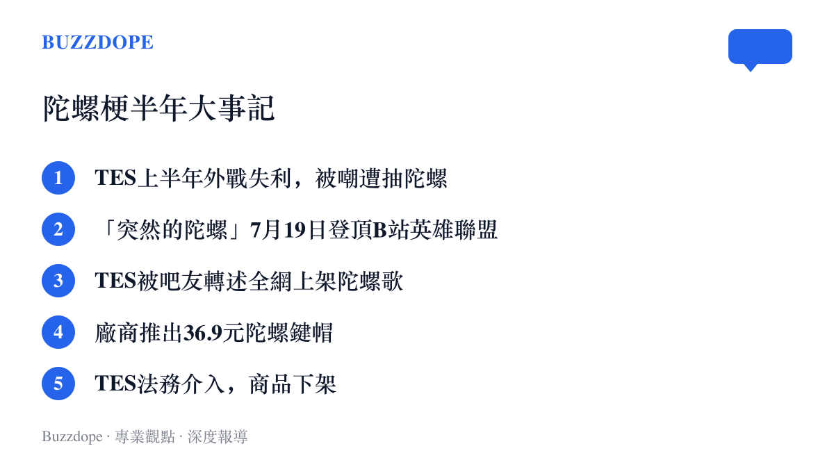 時間軸清單列出陀螺梗從TES外戰失利遭嘲諷、二創影片登頂B站、官方上架陀螺歌，到鍵帽商品被法務下架的五個節點
