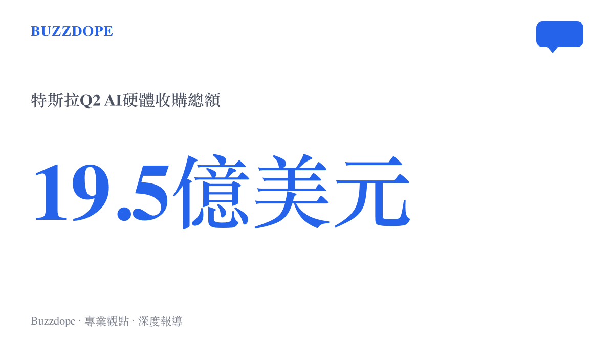 統計圖卡呈現特斯拉第二季財報中揭露的AI硬體收購總金額高達19.5億美元