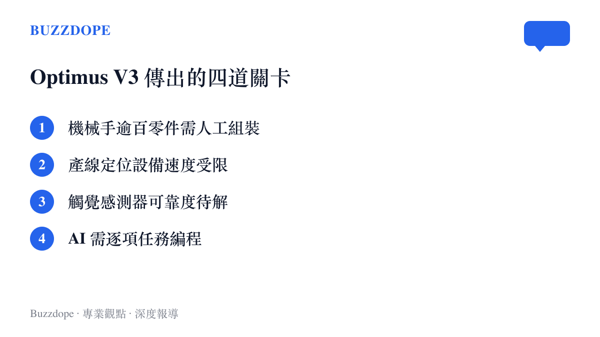 清單圖列出 Optimus V3 量產傳出的四道關卡，涵蓋機械手逾百零件需人工組裝、產線定位設備速度受限、觸覺感測器可靠度待解，以及 AI 需逐項任務編程