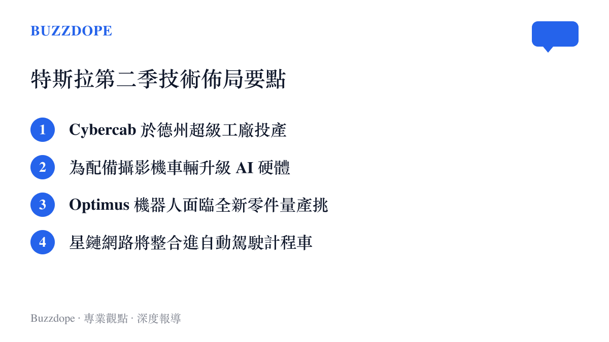 清單圖卡列出特斯拉在第二季財報會議中揭露的四項核心技術與產品佈局要點