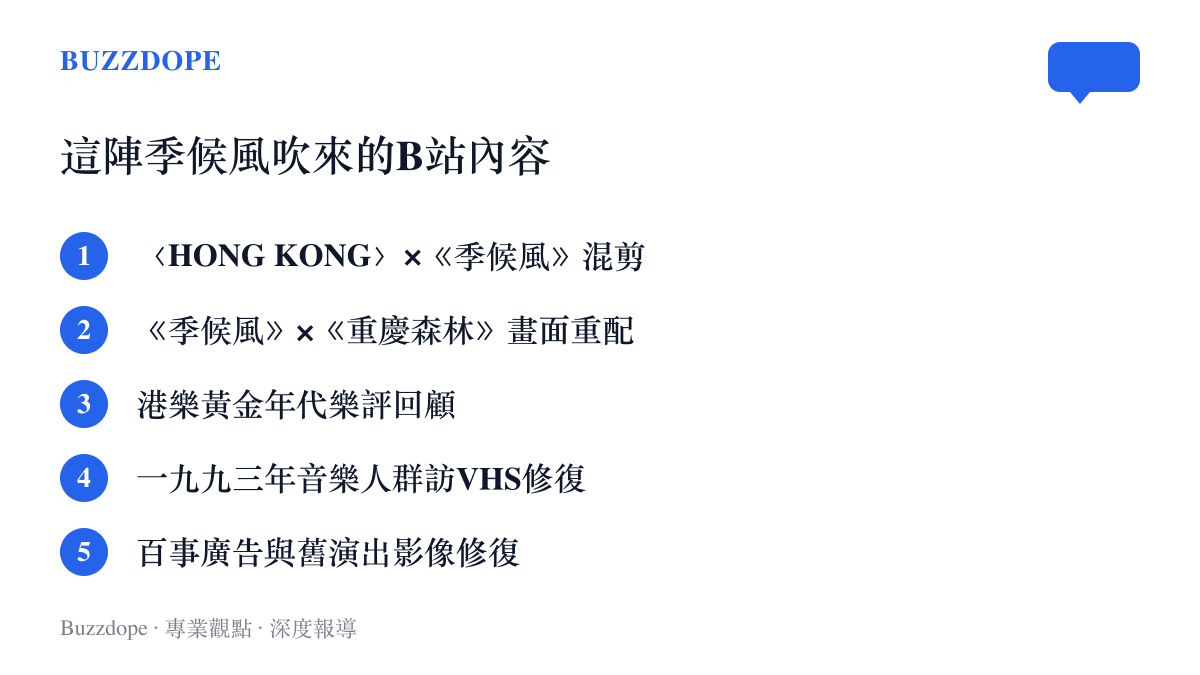 清單圖卡列舉B站搜尋頁上這波討論的內容類型，包括歌曲混剪、電影畫面重配、港樂樂評回顧，以及多支王菲舊影像的修復影片
