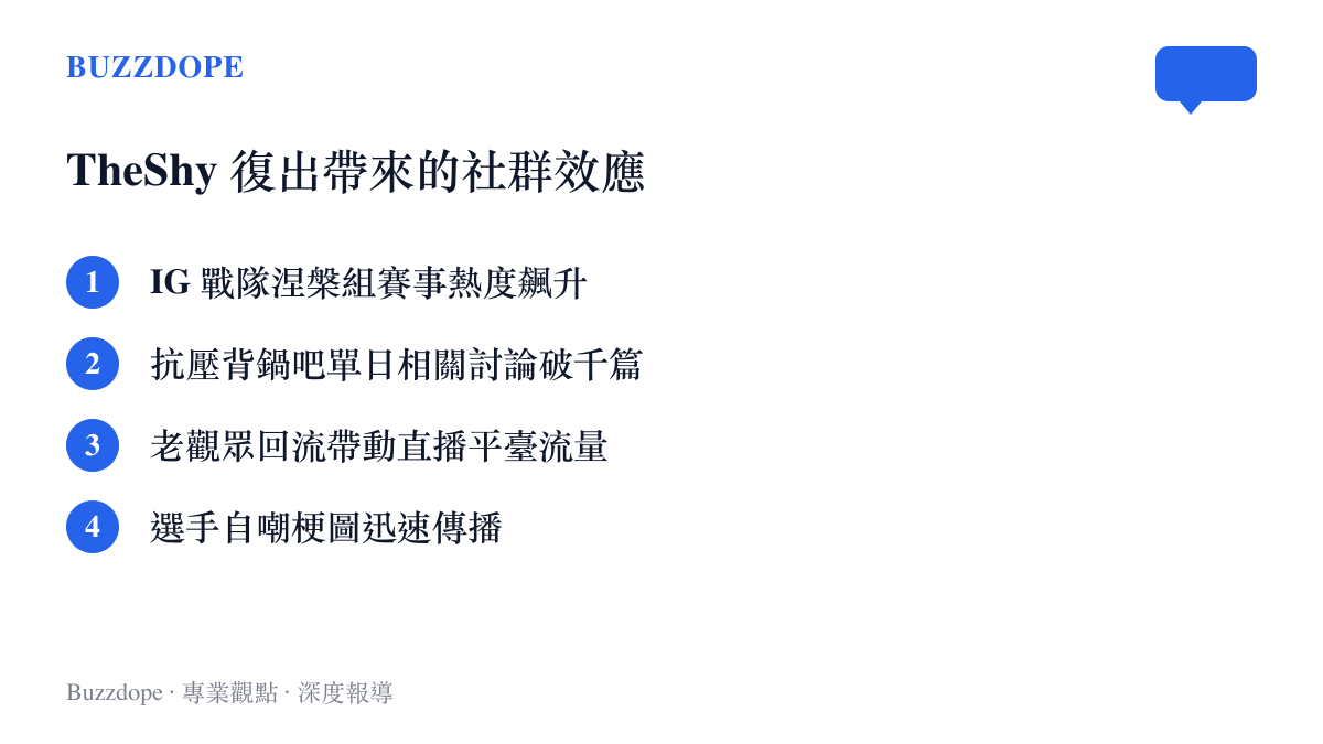 清單圖卡列舉出 TheShy 復出後引發的四項主要社羣效應與熱度表現