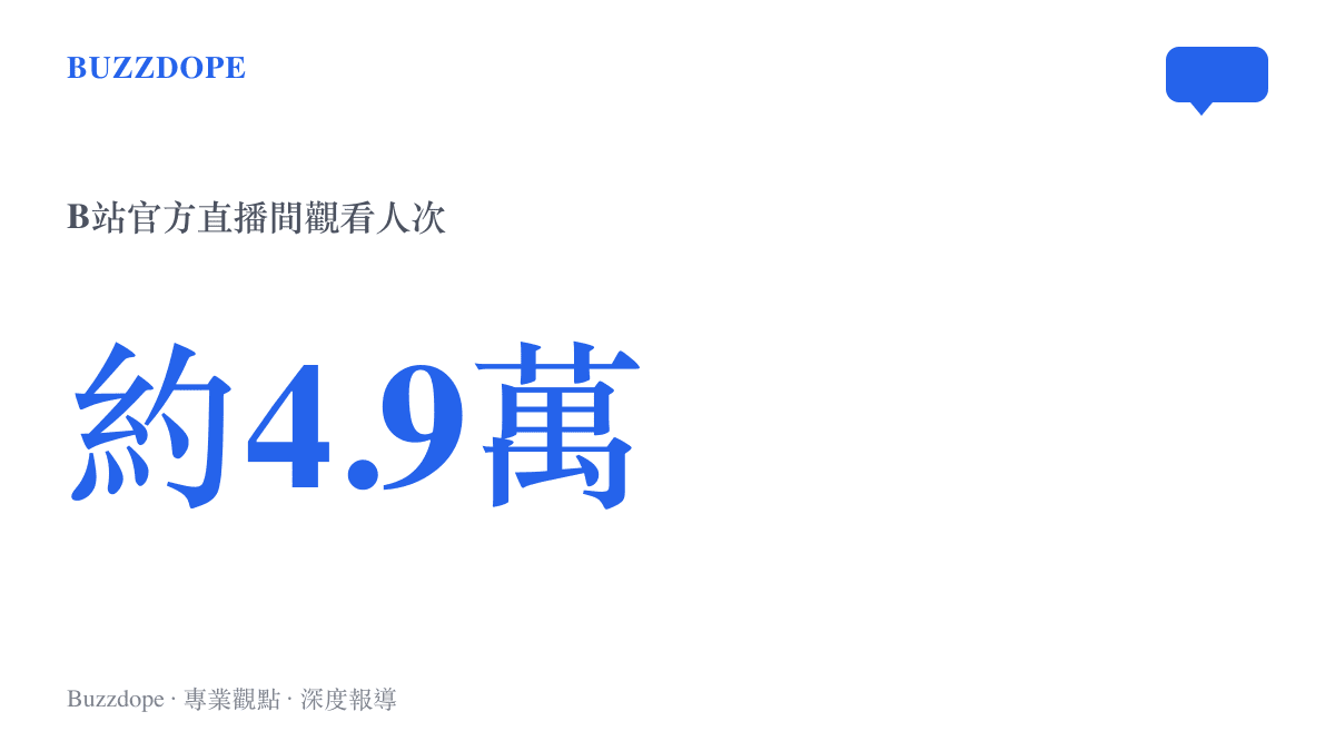 統計圖呈現TT對IG騎士之路之戰在B站官方直播間約四萬九千人的觀看規模