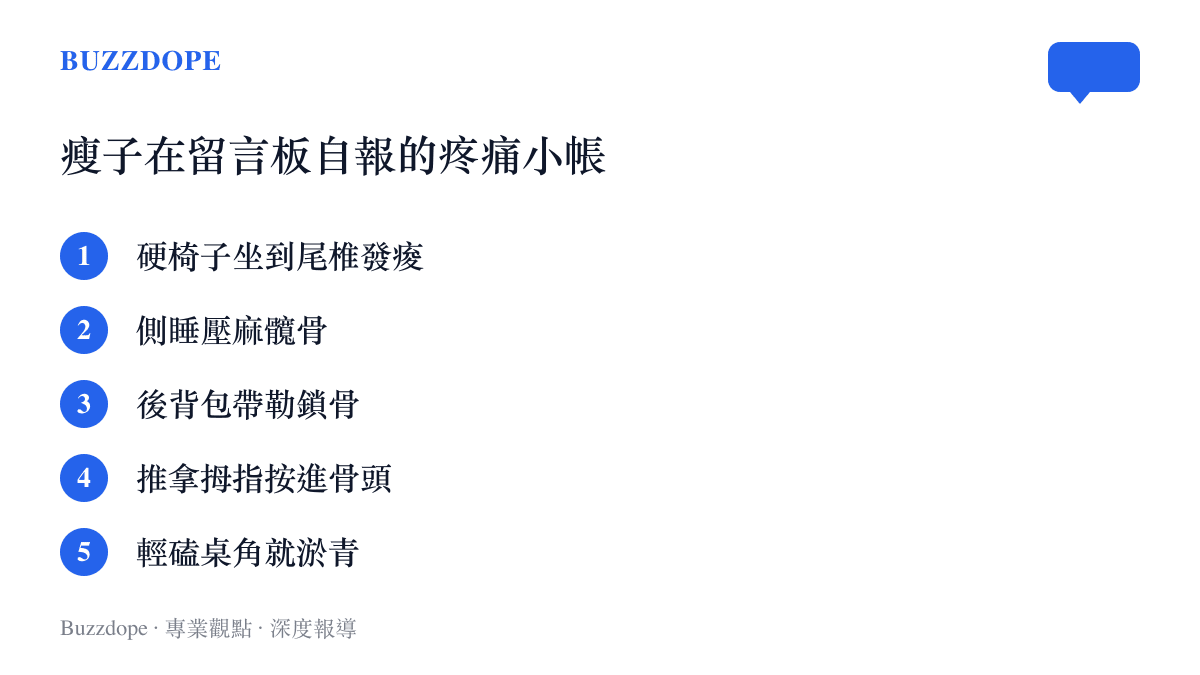 清單圖列舉瘦子們在熱搜話題下自報的疼痛項目：硬椅子坐到尾椎發痠、側睡壓麻髖骨、後背包帶勒住鎖骨、推拿時拇指按進骨頭、輕磕桌角就淤青。