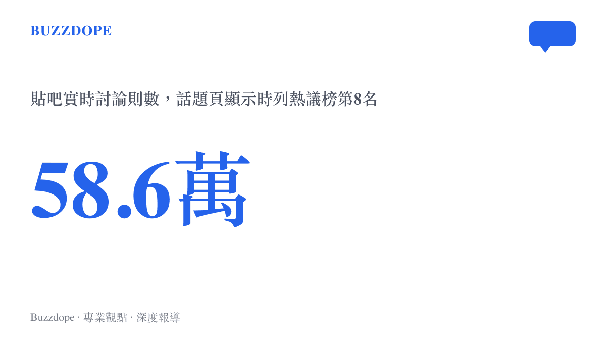 統計圖呈現三兄弟露營涉黃話題在貼吧累積超過五十八萬則實時討論，話題頁顯示時排在熱議榜第八位