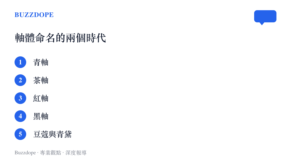 清單圖卡列出機械鍵盤軸體命名的演變，從青軸、茶軸、紅軸、黑軸的色卡時代，走到豆蔻與青黛的國風命名