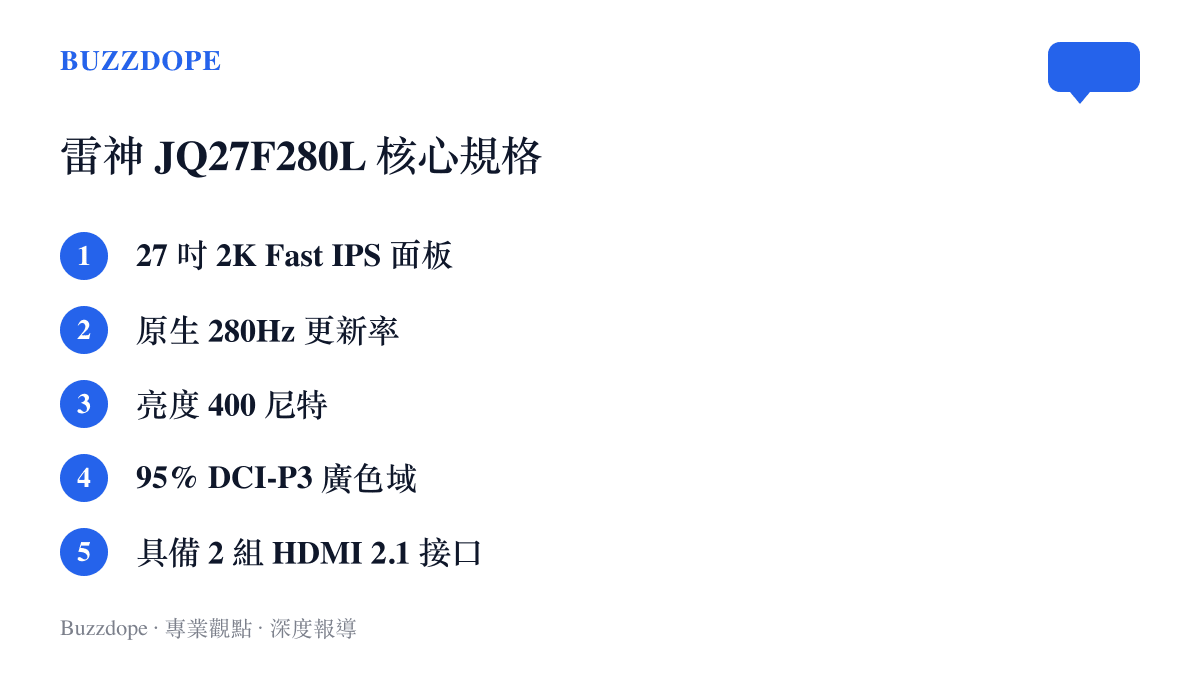 清單圖卡列出雷神 JQ27F280L 的五大核心規格，包含 27吋 2K Fast IPS 面板、280Hz 更新率、400 尼特亮度、95% DCI-P3 廣色域與 HDMI 2.1 接口