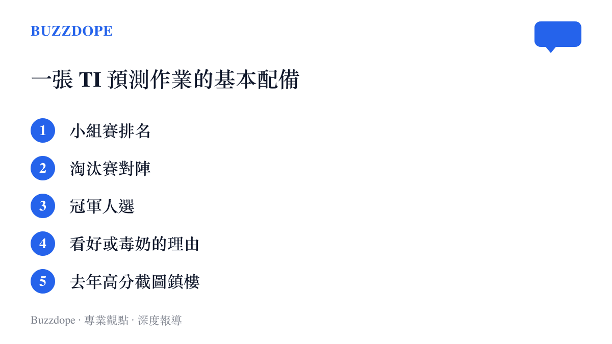 清單圖卡列出一張 TI 預測作業的基本配備，包含小組排名、淘汰賽對陣、冠軍人選與毒奶宣言等項目
