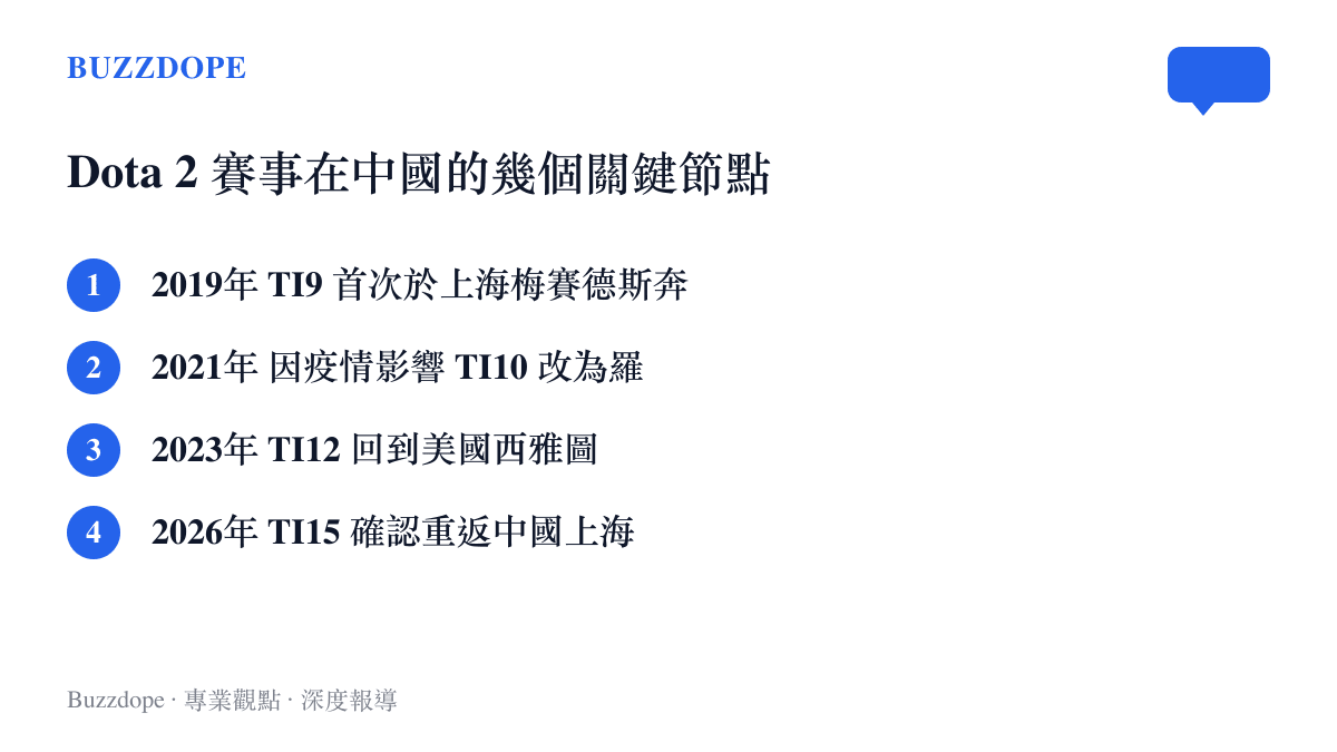 Dota 2 賽事在中國的幾個關鍵年份與舉辦城市整理