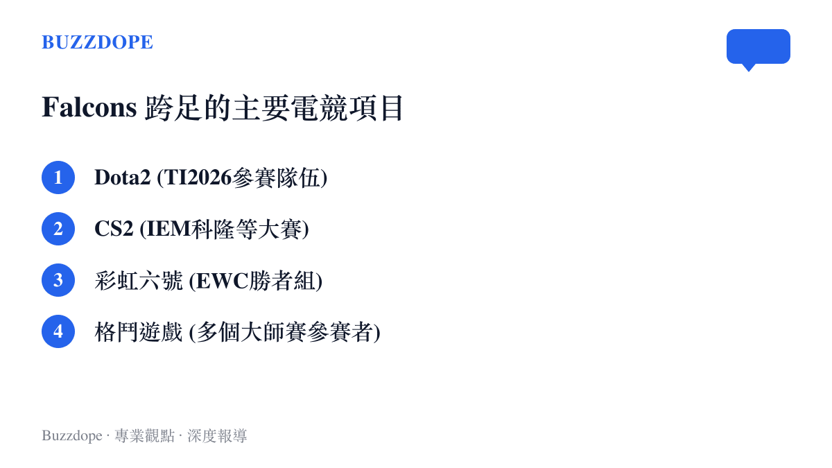 列舉Falcons戰隊目前涉足的Dota2、CS2、彩虹六號與格鬥遊戲等主要電競項目