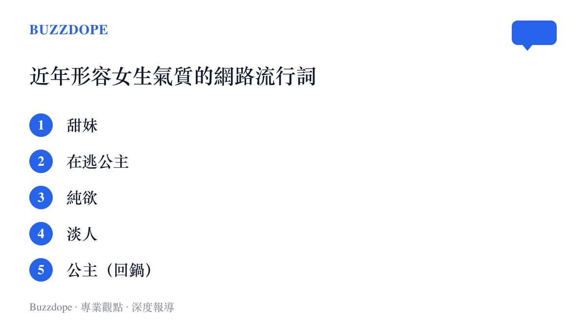 清單整理近年網路用來形容女生氣質的流行詞，從甜妹、在逃公主、純欲、淡人，到公主一詞的重新流行