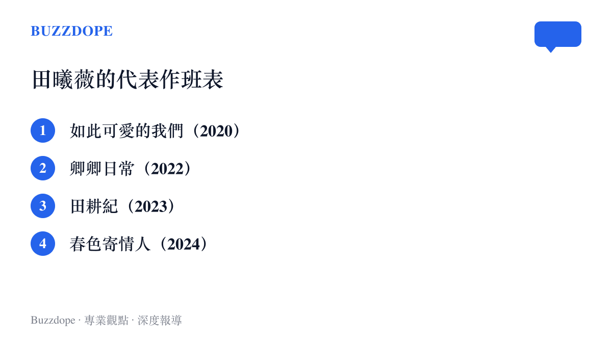 清單依年份列出田曦薇的四部代表作品，從青春劇如此可愛的我們到都會愛情劇春色寄情人