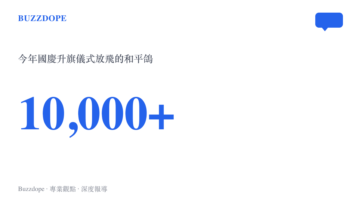 統計圖卡呈現今年國慶天安門廣場升旗儀式後放飛超過一萬隻和平鴿的規模