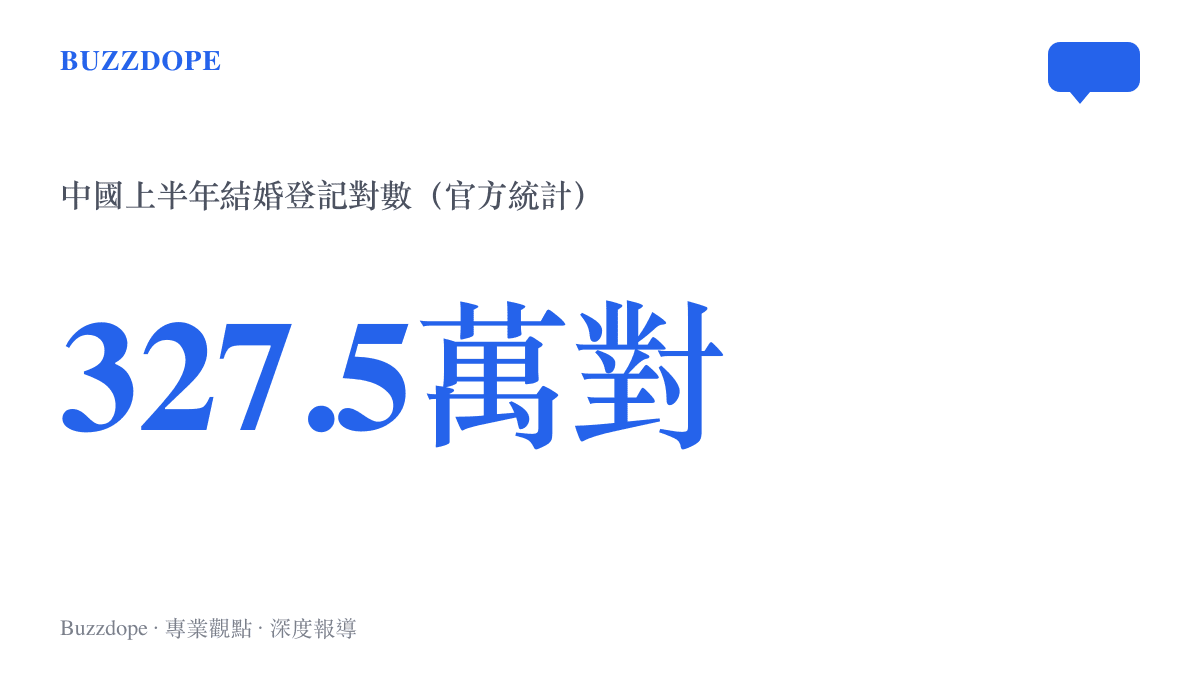 統計圖呈現中國上半年結婚登記三百二十七點五萬對的規模，作為留言板討論婚姻話題的背景數字