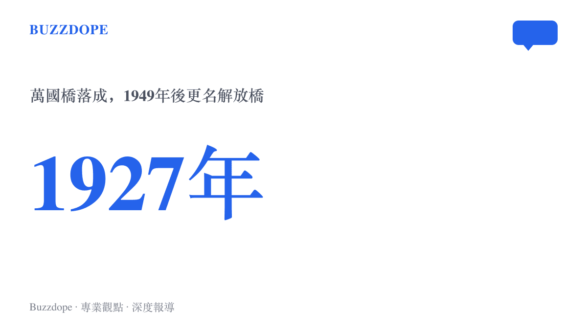 統計圖卡以1927年為數字主角，標示天津海河這座開啟式鐵橋的落成年份，並註明1949年後由萬國橋更名為解放橋的沿革