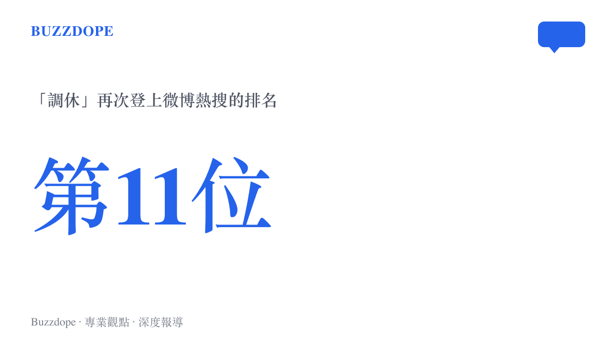 統計圖卡呈現「調休」話題再次登上微博熱搜第11位的排名