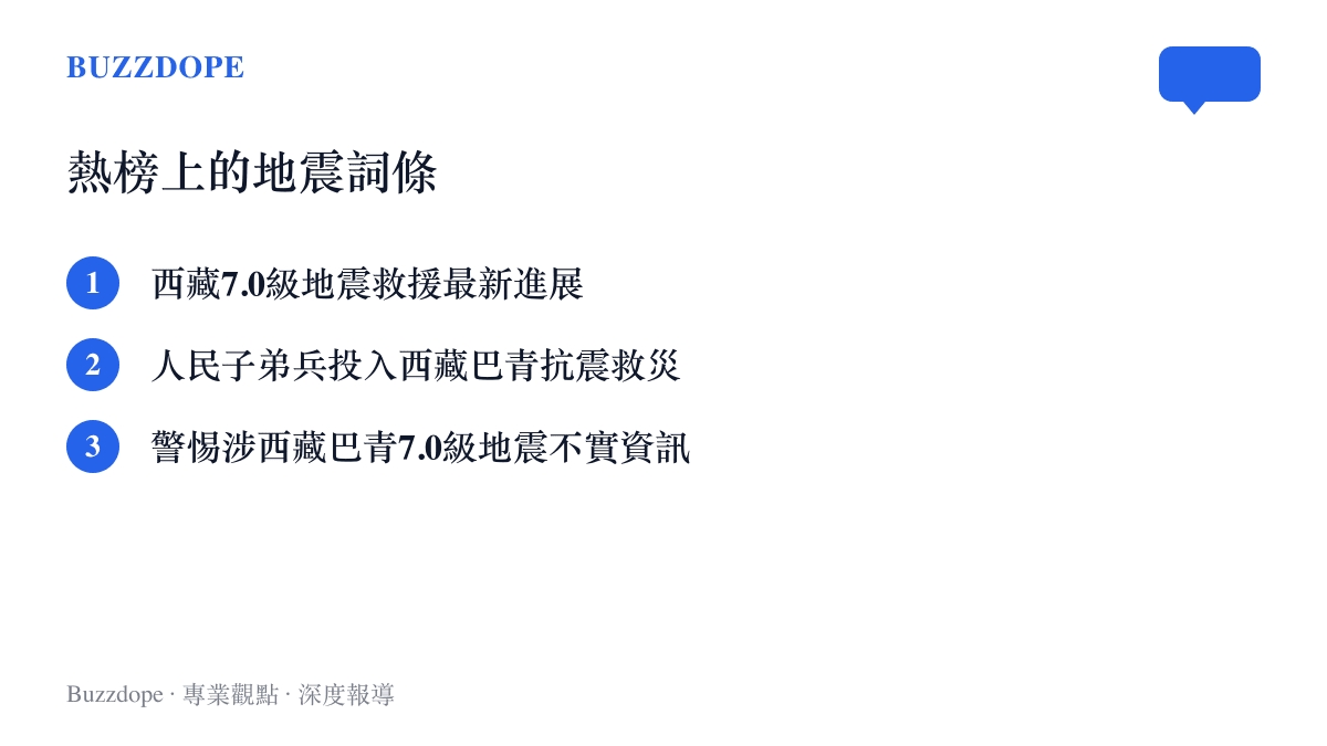 百度熱榜與巴青地震相關的三個詞條：救援最新進展居首、子弟兵投入救災第三、警惕不實資訊排第十一