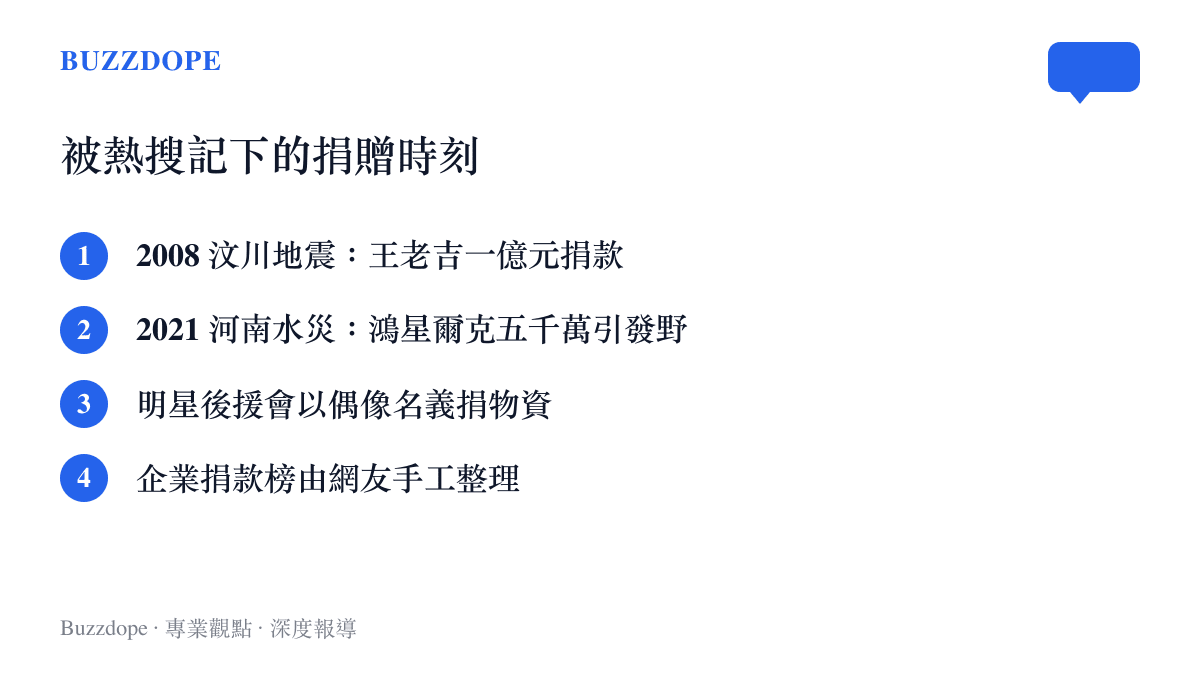 清單圖卡列出汶川地震王老吉一億元捐款、河南水災鴻星爾克五千萬捐贈、粉絲後援會捐物資與網友整理企業捐款榜等捐贈時刻