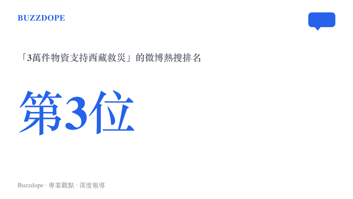 統計圖卡呈現「3萬件物資支持西藏救災」話題登上微博熱搜第3位的排名數據